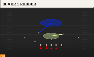 Cover 1 Robber play art