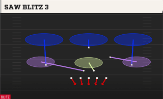 Saw Blitz 3 play art