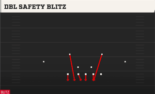 Dbl Safety Blitz play art