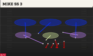 Mike SS 3 play art