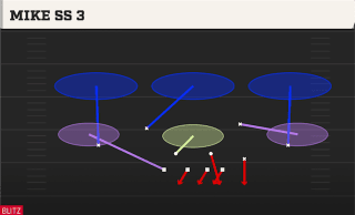 Mike SS 3 play art