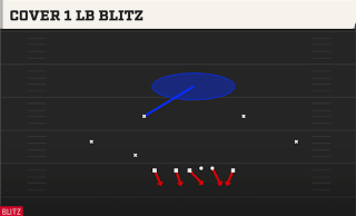 Cover 1 LB Blitz play art