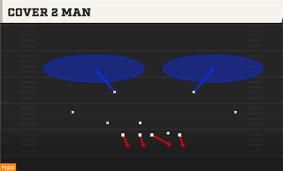 Cover 2 Man play art