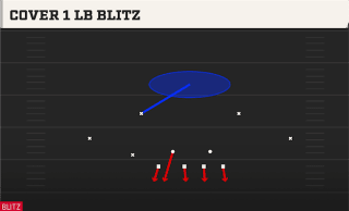Cover 1 LB Blitz play art