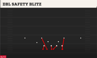 Dbl Safety Blitz play art
