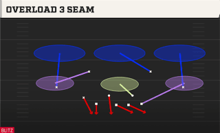 Overload 3 Seam play art
