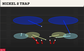 Nickel 2 Trap play art