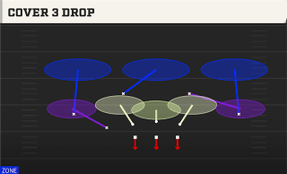 Cover 3 Drop play art