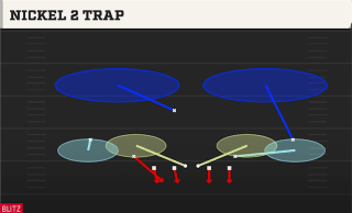 Nickel 2 Trap play art