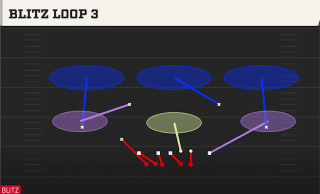 Blitz Loop 3 play art