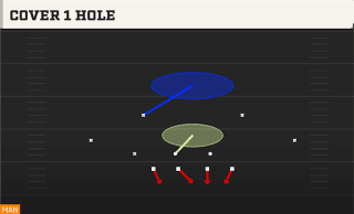 Cover 1 Hole play art