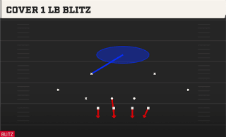Cover 1 LB Blitz play art