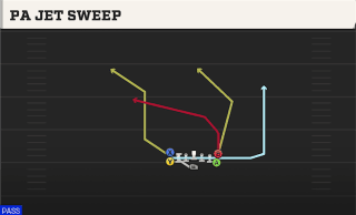 PA Jet Sweep play art