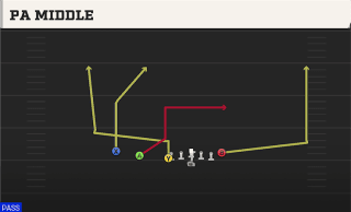 PA Middle play art
