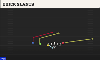 Quick Slants play art