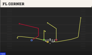 Fl Corner play art
