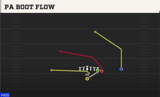 PA Boot Flow play art