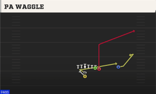 PA Waggle play art