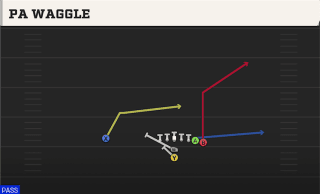 PA Waggle play art