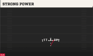 Strong Power play art