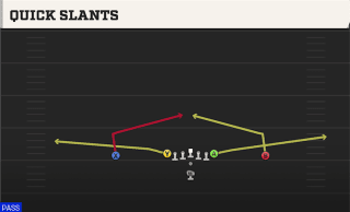 Quick Slants play art