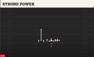Strong Power play art