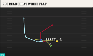 RPO Read Cheat Wheel Flat play art