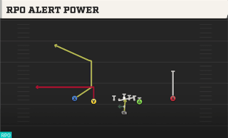 RPO Alert Power play art