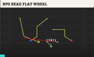 RPO Read Flat Wheel play art