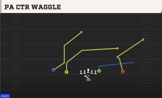 PA Ctr Waggle play art