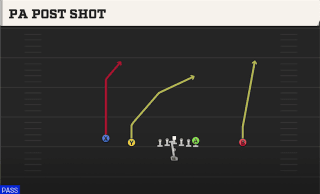 PA Post Shot play art