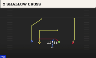 Y Shallow Cross play art