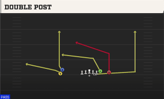 Double Post play art