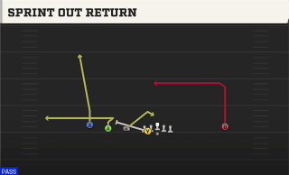 Sprint Out Return play art