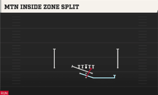 Mtn Inside Zone Split play art