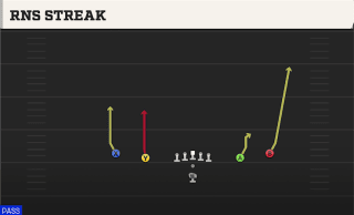 Rns Streak play art