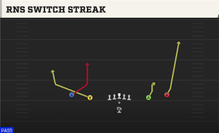 Rns Switch Streak play art