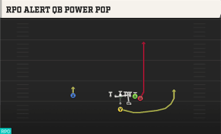 RPO Alert QB Power Pop play art