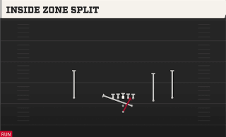 Inside Zone Split play art