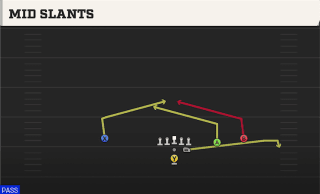 Mid Slants play art