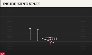 Inside Zone Split play art