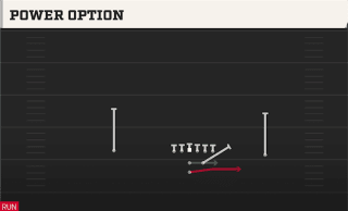 Power Option play art