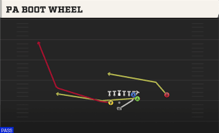 PA Boot Wheel play art
