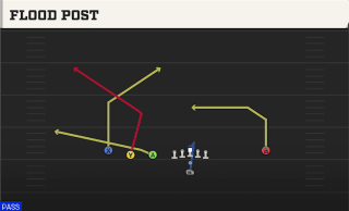 Flood Post play art