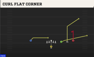 Curl Flat Corner play art