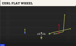 Curl Flat Wheel play art