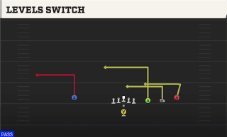 Levels Switch play art