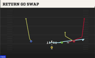 Return Go Swap play art