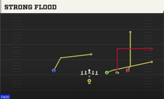 Strong Flood play art