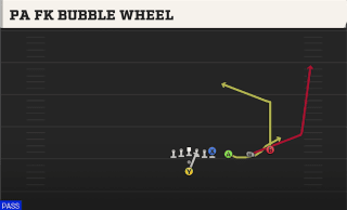 PA Fk Bubble Wheel play art